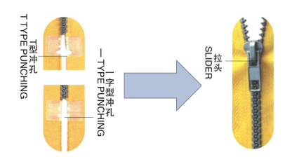 HY-133S-A 全自動(dòng)穿頭機(jī)(鏈牙拉開式)